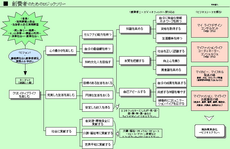 資料